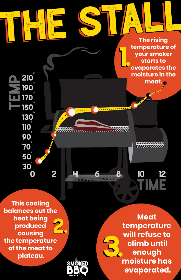 the-bbq-stall-explained-and-how-to-beat-it-graphic.jpg