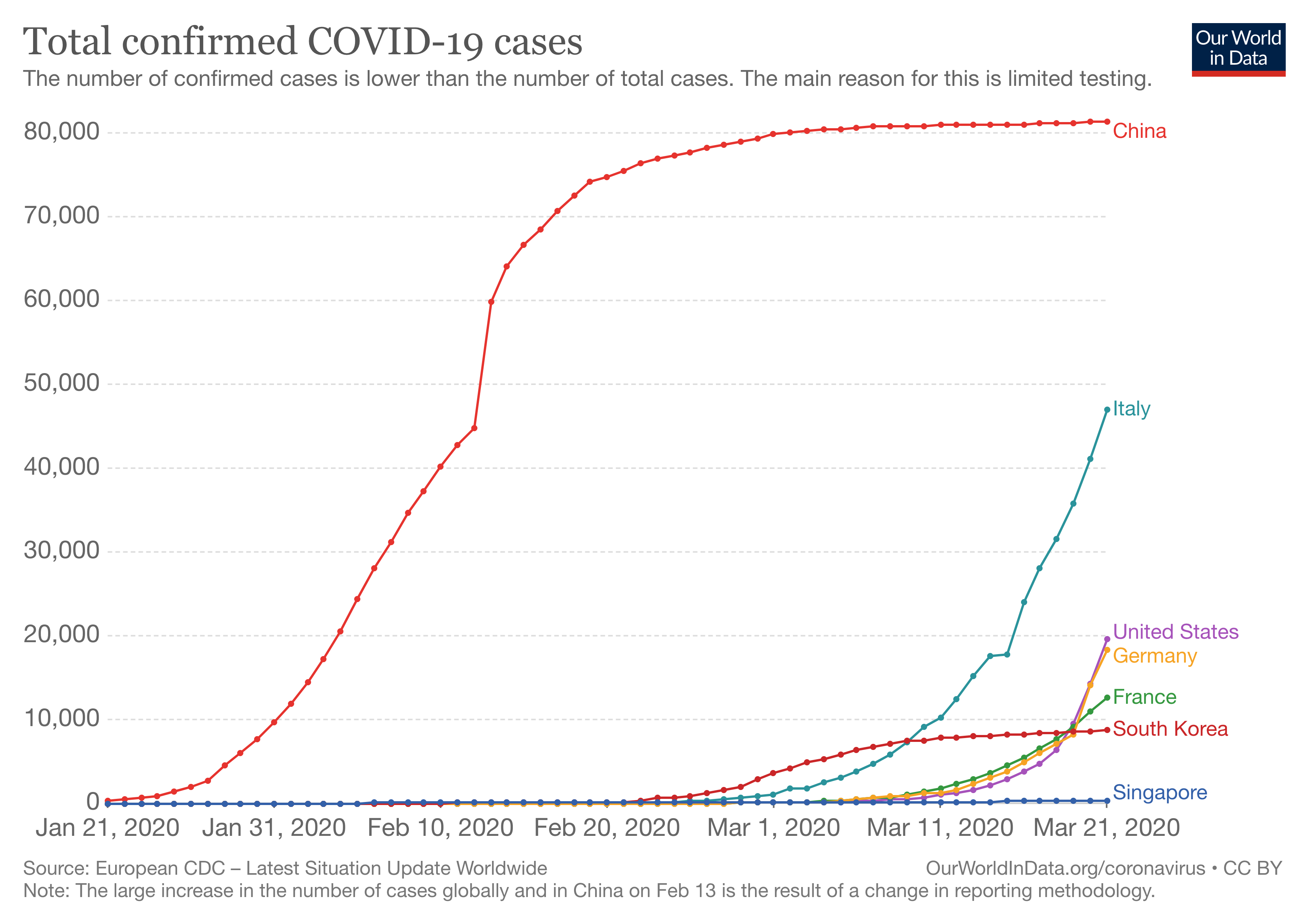 total-cases-covid-19.png