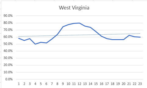 winning West Virginia.PNG